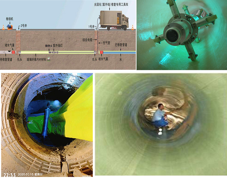 虎门港管委会UV-CIPP内衬修复